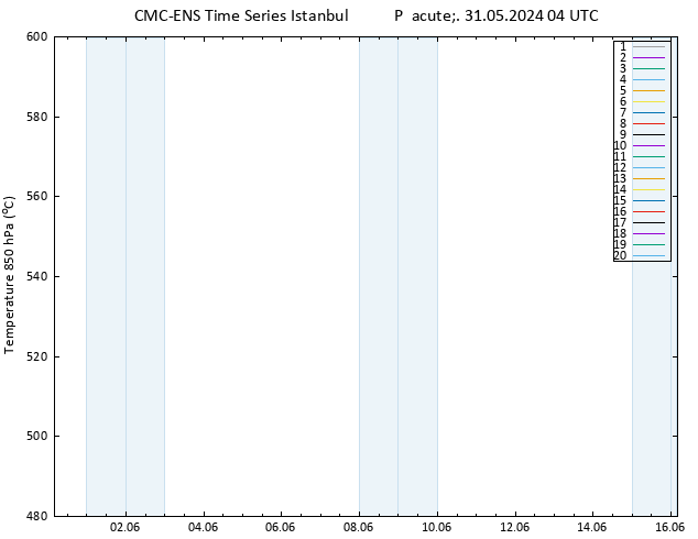 Height 500 hPa CMC TS Pá 31.05.2024 04 UTC