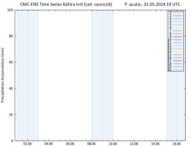 Precipitation accum. CMC TS Pá 31.05.2024 19 UTC