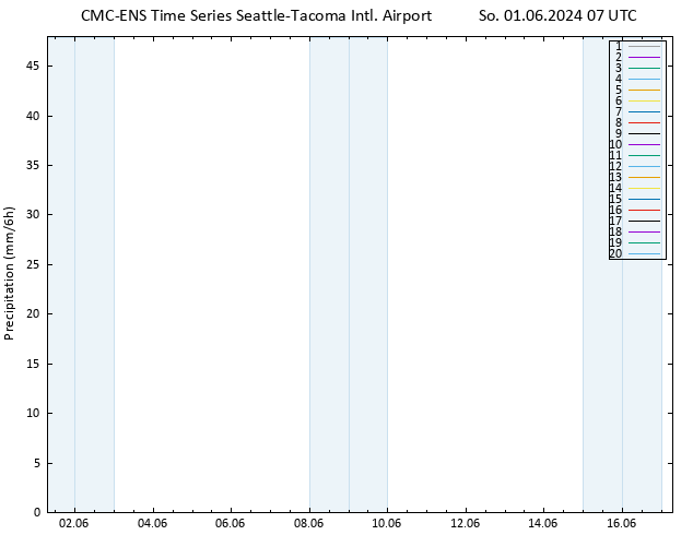 Srážky CMC TS So 01.06.2024 07 UTC