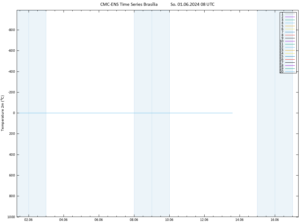 Temperature (2m) CMC TS So 01.06.2024 08 UTC