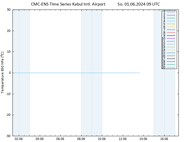 Temp. 850 hPa CMC TS So 01.06.2024 09 UTC