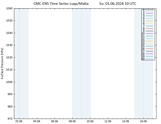 Atmosférický tlak CMC TS So 01.06.2024 10 UTC