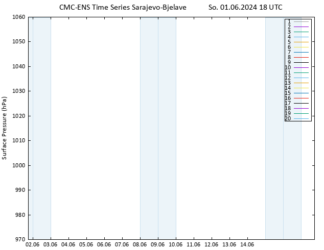 Atmosférický tlak CMC TS So 01.06.2024 18 UTC