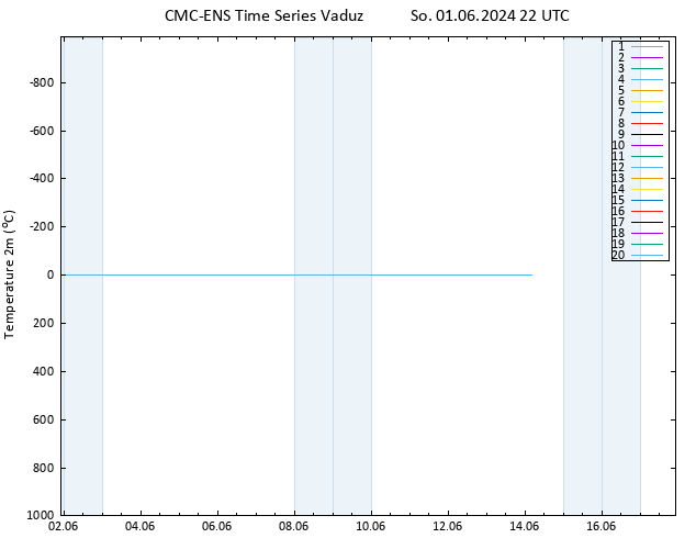 Temperature (2m) CMC TS So 01.06.2024 22 UTC