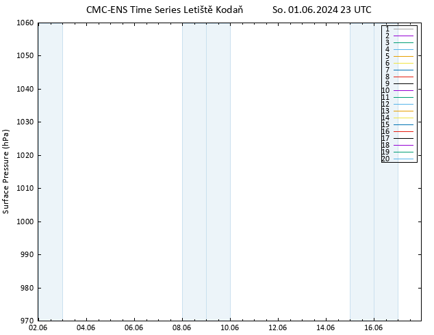 Atmosférický tlak CMC TS So 01.06.2024 23 UTC