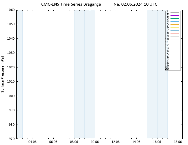 Atmosférický tlak CMC TS Ne 02.06.2024 10 UTC