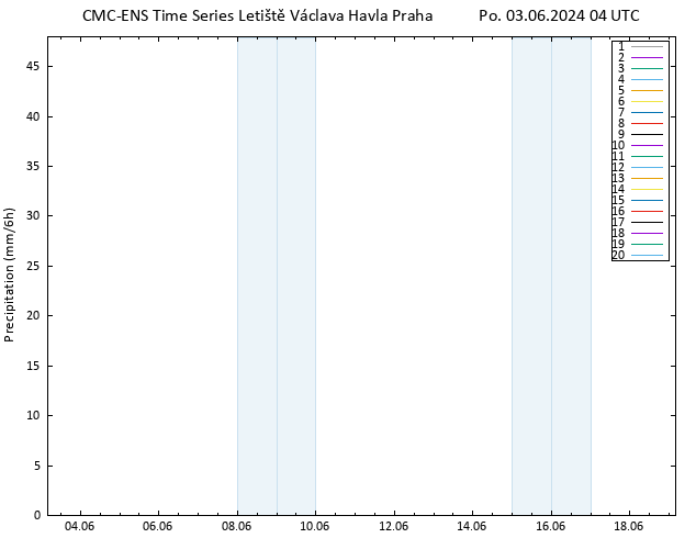 Srážky CMC TS Po 03.06.2024 04 UTC