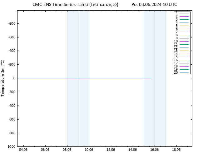 Temperature (2m) CMC TS Po 03.06.2024 10 UTC