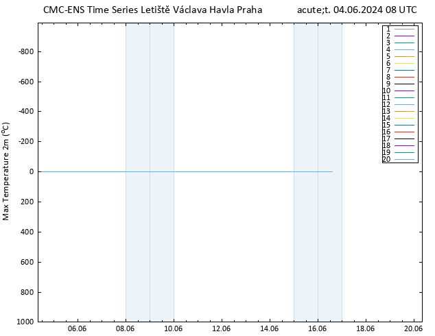 Nejvyšší teplota (2m) CMC TS Út 04.06.2024 08 UTC