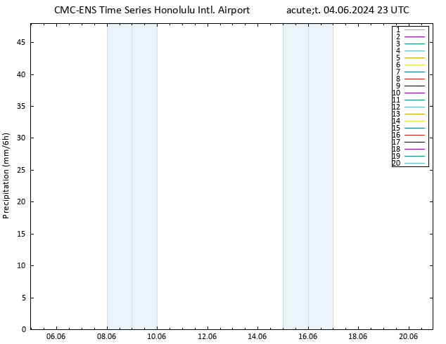 Srážky CMC TS Út 04.06.2024 23 UTC