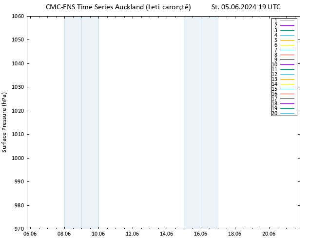 Atmosférický tlak CMC TS St 05.06.2024 19 UTC