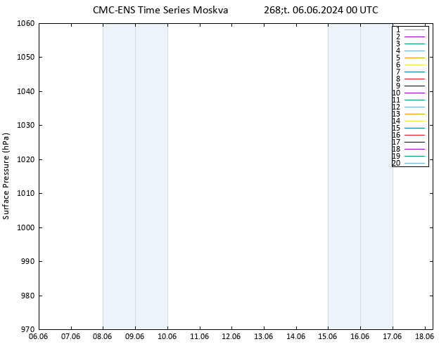 Atmosférický tlak CMC TS Čt 06.06.2024 00 UTC