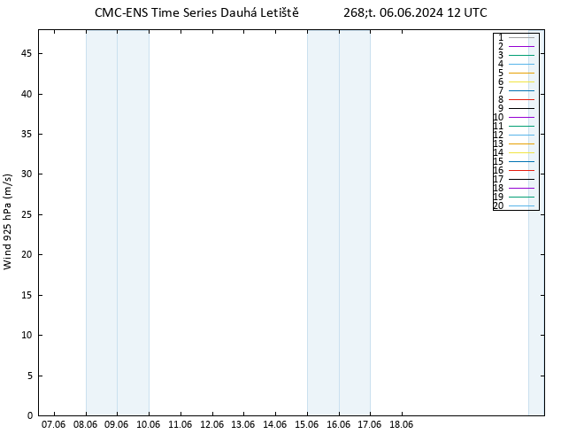 Wind 925 hPa CMC TS Čt 06.06.2024 12 UTC