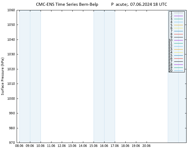 Atmosférický tlak CMC TS Pá 07.06.2024 18 UTC