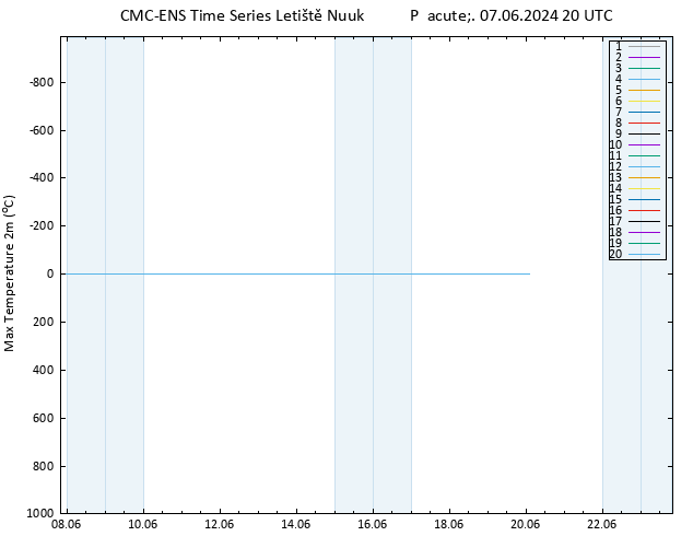 Nejvyšší teplota (2m) CMC TS Pá 07.06.2024 20 UTC