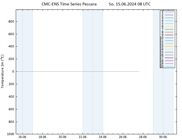 Temperature (2m) CMC TS So 15.06.2024 08 UTC
