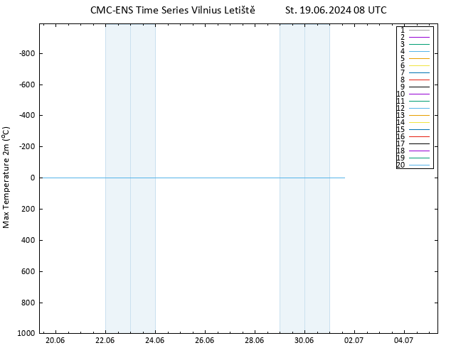 Nejvyšší teplota (2m) CMC TS St 19.06.2024 08 UTC
