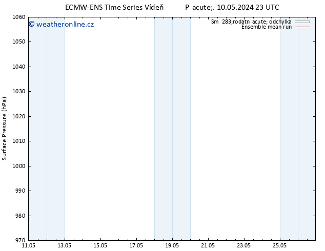Atmosférický tlak ECMWFTS So 11.05.2024 23 UTC