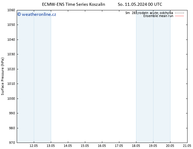 Atmosférický tlak ECMWFTS Ne 12.05.2024 00 UTC
