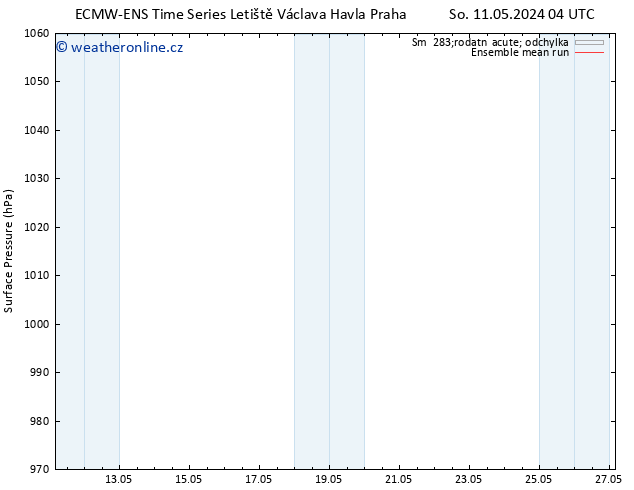 Atmosférický tlak ECMWFTS Út 14.05.2024 04 UTC