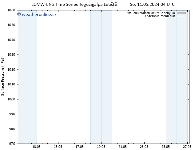 Atmosférický tlak ECMWFTS Ne 12.05.2024 04 UTC