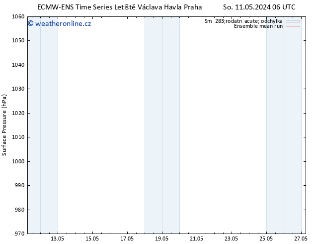 Atmosférický tlak ECMWFTS Čt 16.05.2024 06 UTC