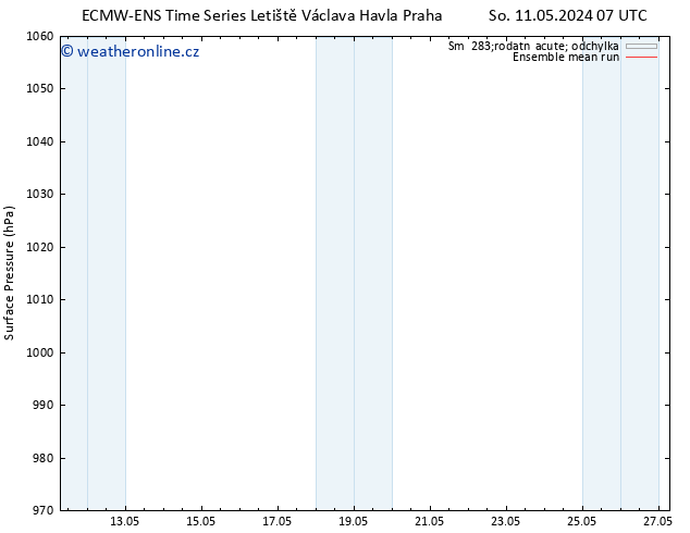 Atmosférický tlak ECMWFTS Po 13.05.2024 07 UTC