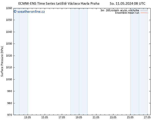 Atmosférický tlak ECMWFTS Čt 16.05.2024 08 UTC