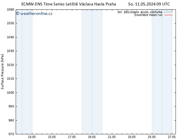 Atmosférický tlak ECMWFTS Čt 16.05.2024 09 UTC