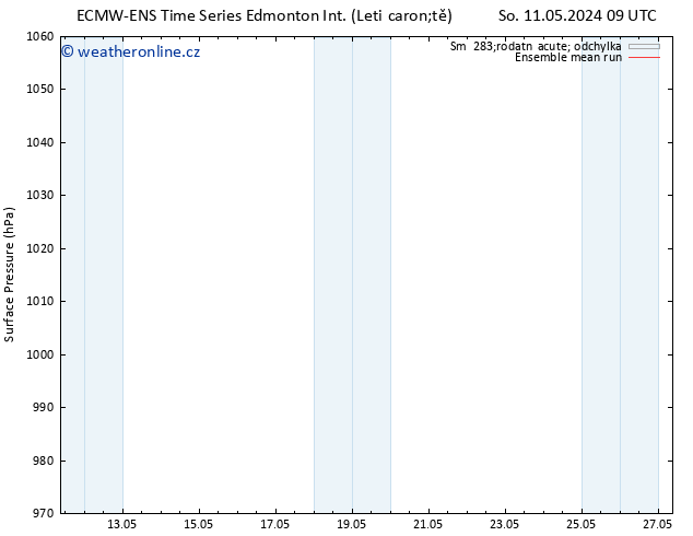 Atmosférický tlak ECMWFTS Út 14.05.2024 09 UTC