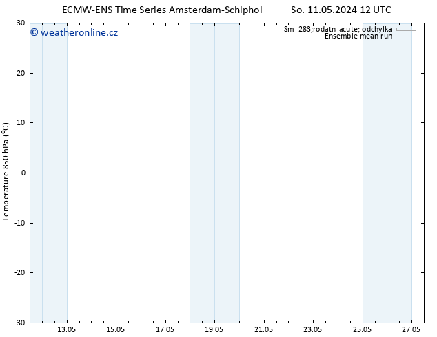 Temp. 850 hPa ECMWFTS Po 13.05.2024 12 UTC