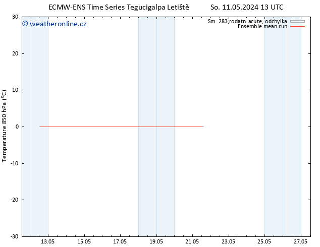 Temp. 850 hPa ECMWFTS Ne 12.05.2024 13 UTC