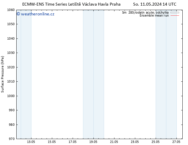 Atmosférický tlak ECMWFTS Po 13.05.2024 14 UTC
