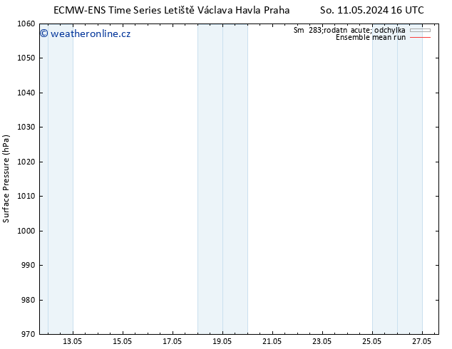 Atmosférický tlak ECMWFTS Čt 16.05.2024 16 UTC