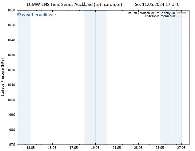 Atmosférický tlak ECMWFTS Ne 12.05.2024 17 UTC