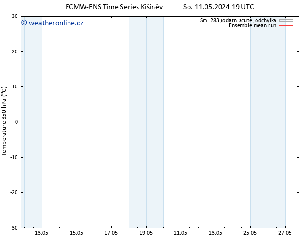 Temp. 850 hPa ECMWFTS Po 13.05.2024 19 UTC