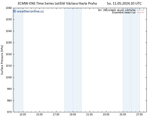 Atmosférický tlak ECMWFTS Po 13.05.2024 20 UTC