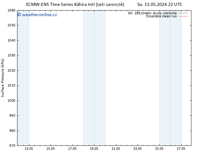 Atmosférický tlak ECMWFTS So 18.05.2024 22 UTC