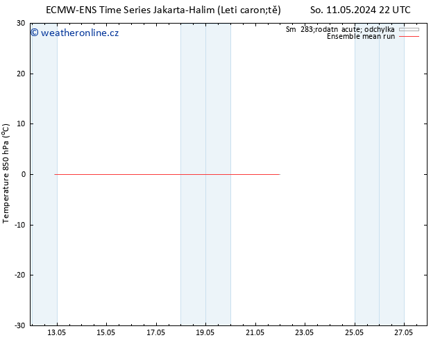 Temp. 850 hPa ECMWFTS Po 13.05.2024 22 UTC