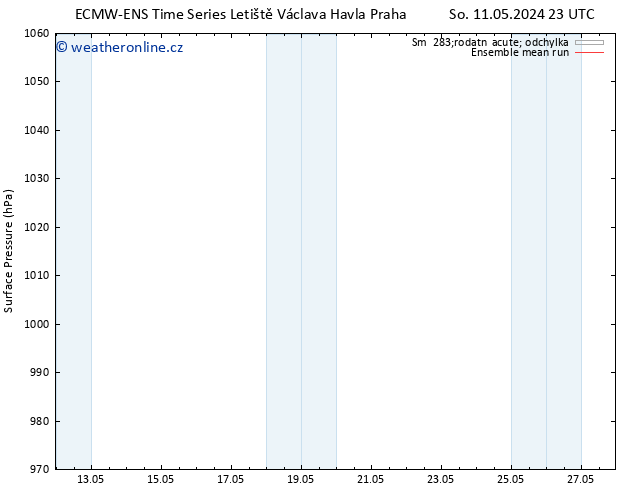 Atmosférický tlak ECMWFTS Čt 16.05.2024 23 UTC