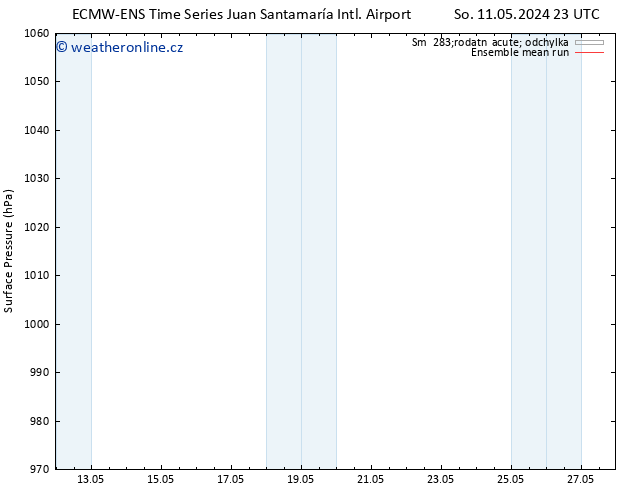 Atmosférický tlak ECMWFTS Ne 12.05.2024 23 UTC