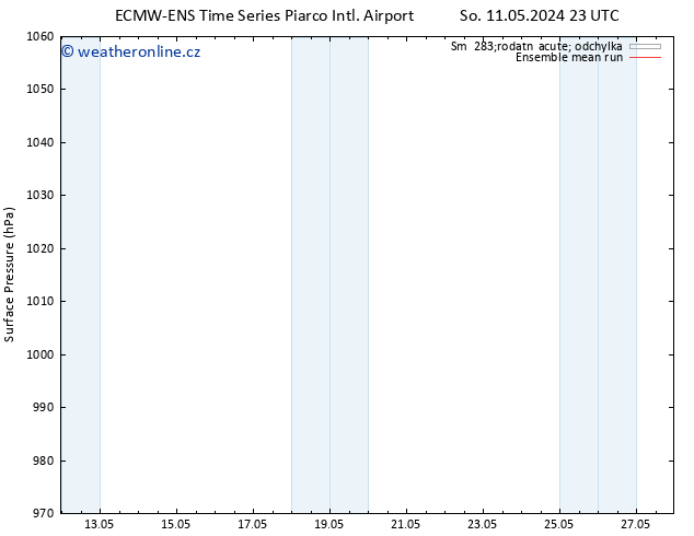 Atmosférický tlak ECMWFTS Ne 12.05.2024 23 UTC