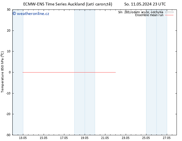 Temp. 850 hPa ECMWFTS Po 13.05.2024 23 UTC