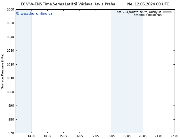 Atmosférický tlak ECMWFTS Po 20.05.2024 00 UTC