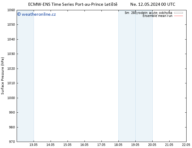 Atmosférický tlak ECMWFTS Čt 16.05.2024 00 UTC