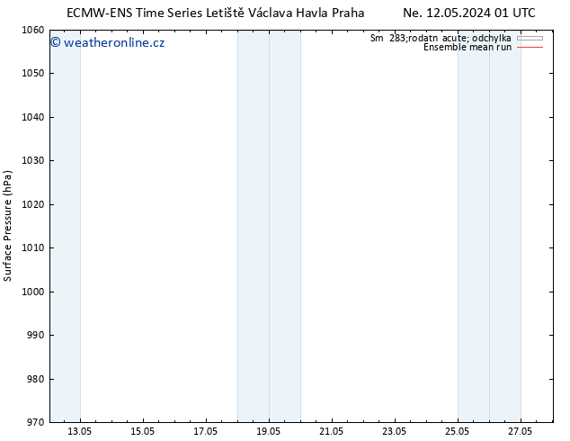 Atmosférický tlak ECMWFTS Po 13.05.2024 01 UTC