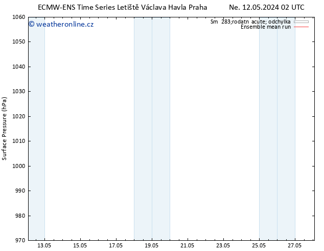 Atmosférický tlak ECMWFTS So 18.05.2024 02 UTC