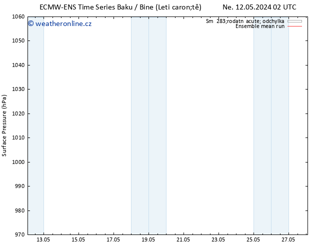 Atmosférický tlak ECMWFTS St 22.05.2024 02 UTC