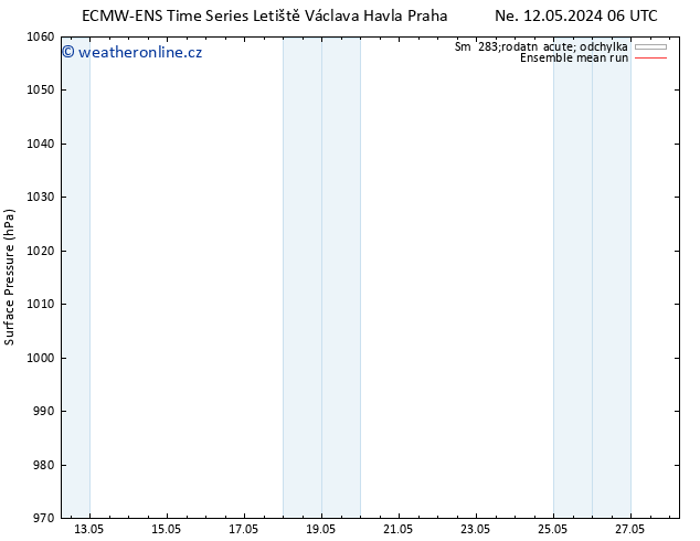 Atmosférický tlak ECMWFTS Po 13.05.2024 06 UTC