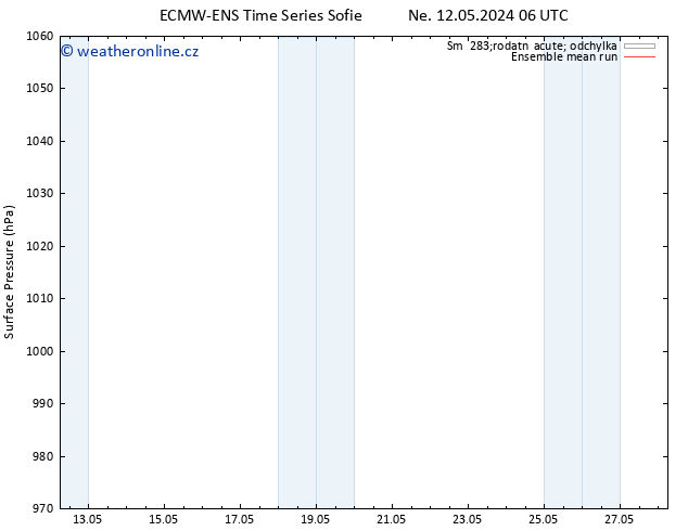 Atmosférický tlak ECMWFTS Pá 17.05.2024 06 UTC